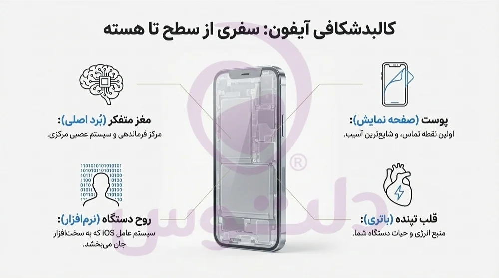 تعمیر موبایل آیفون