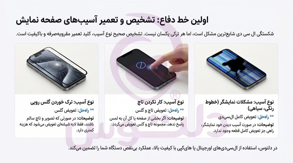 شکستگی ال سی دی و تاچ آیفون