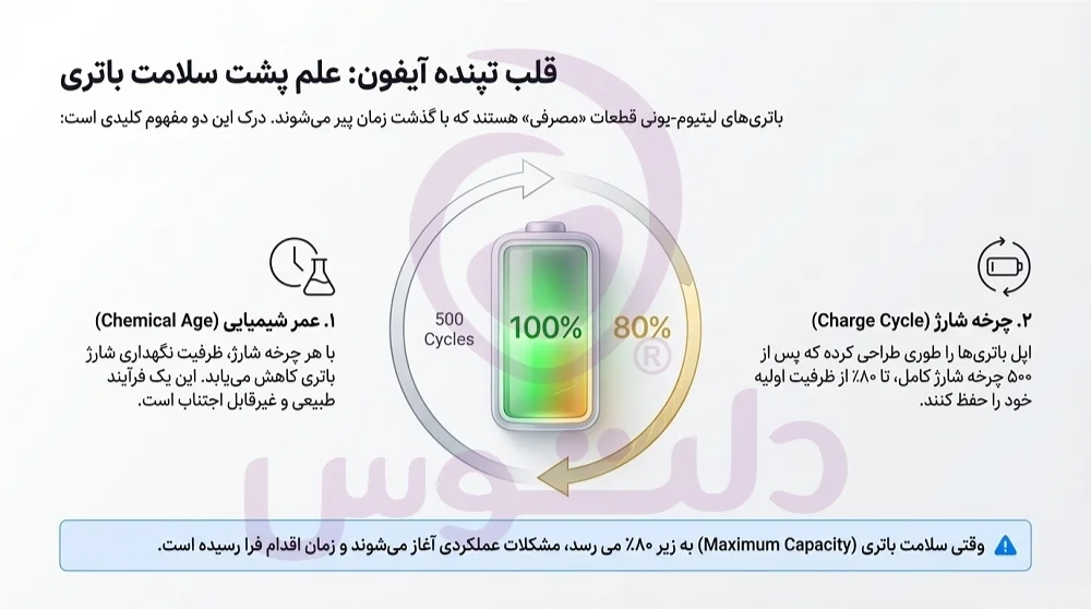 تعویض باتری آیفون