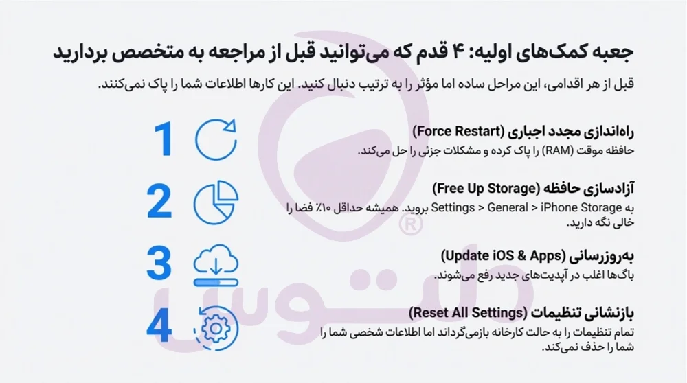  جعبه کمک‌های اولیه؛ راه‌حل‌های خانگی برای تعمیر نرم‌افزاری آیفون