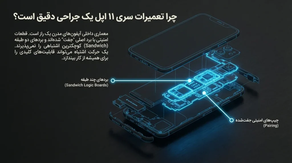 تعمیرات موبایل آیفون سری 11