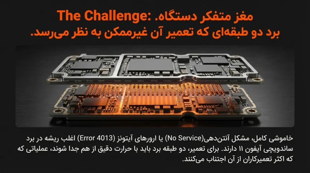 تعمیرات موبایل آیفون سری 11