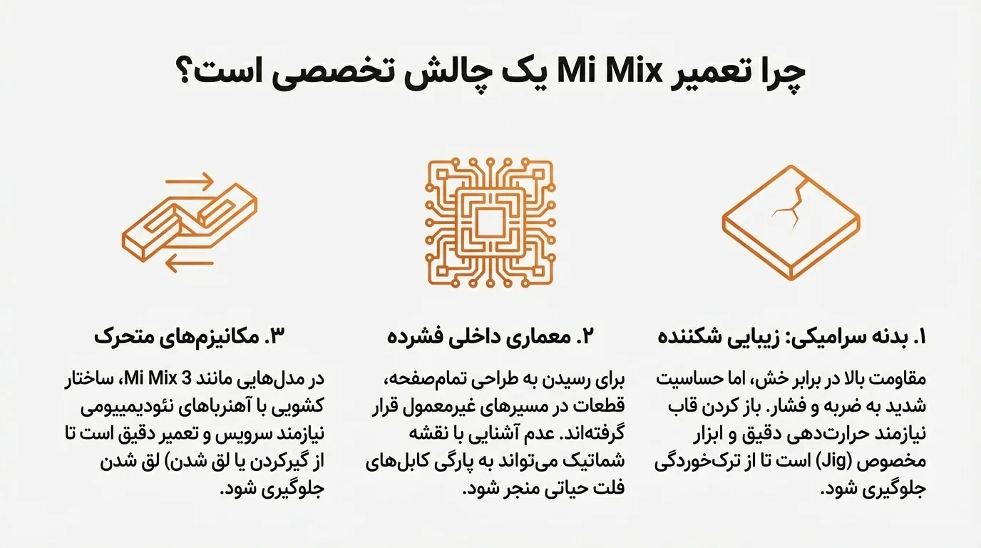 تعمیرات موبایل شیائومی سری Mi Mix