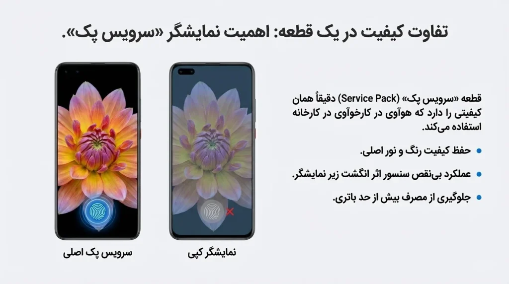تعمیرات موبایل هوآوی