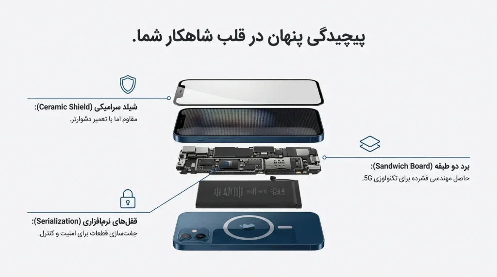 تعمیرات موبایل آیفون سری 12