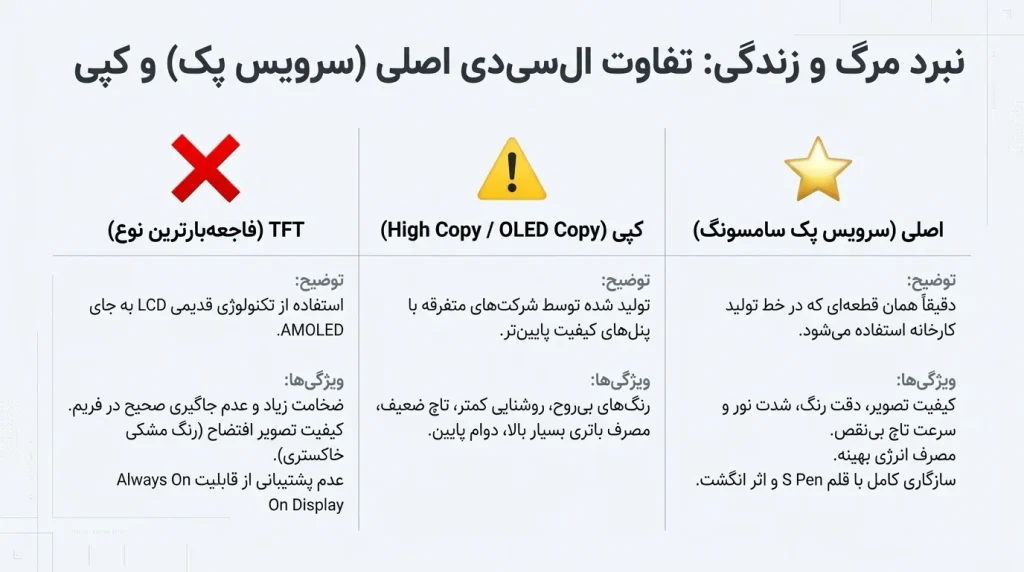 تعمیرات موبایل سامسونگ