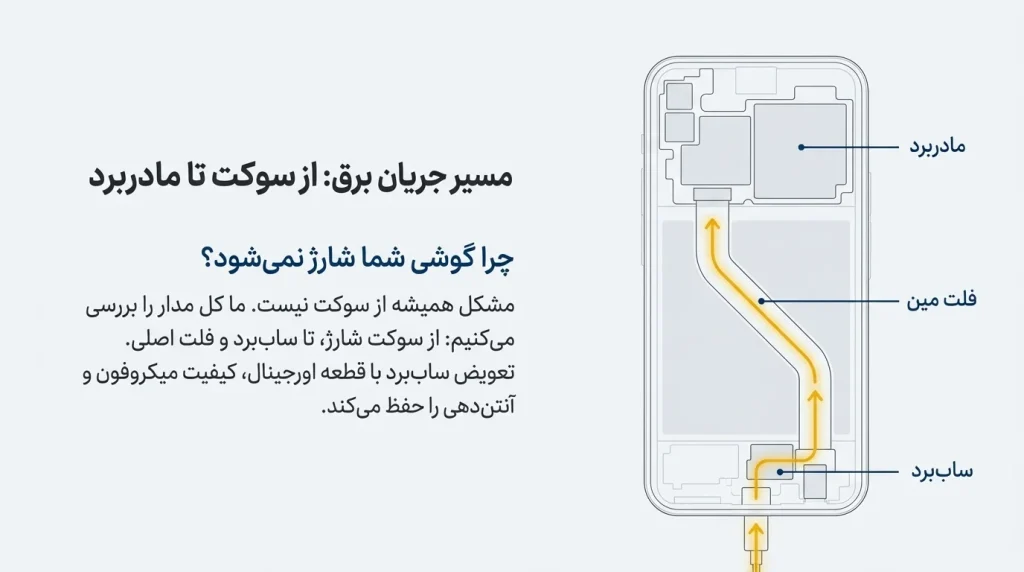 تعمیرات موبایل شیائومی سری Redmi