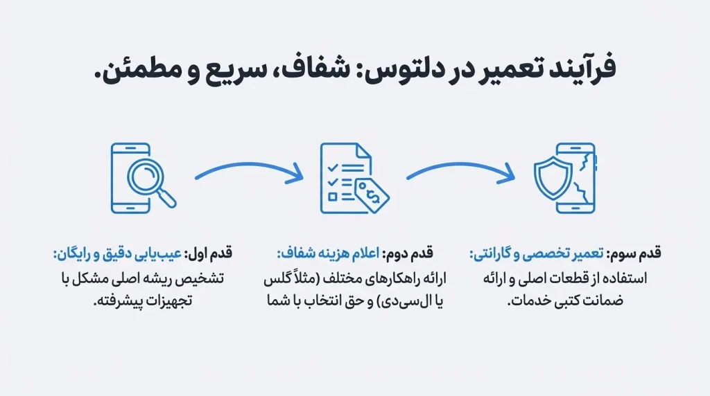 تعمیرات موبایل هوآوی