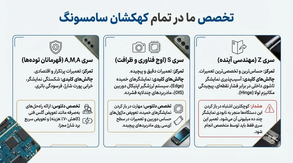 تعمیرات موبایل سامسونگ