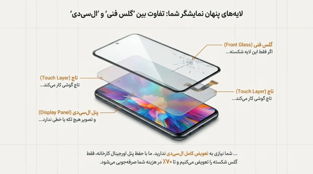 تعمیرات موبایل شیائومی سری POCO