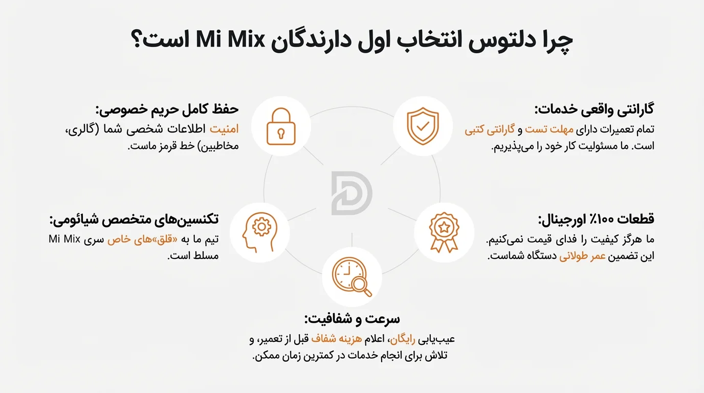 تعمیرات موبایل شیائومی سری Mi Mix