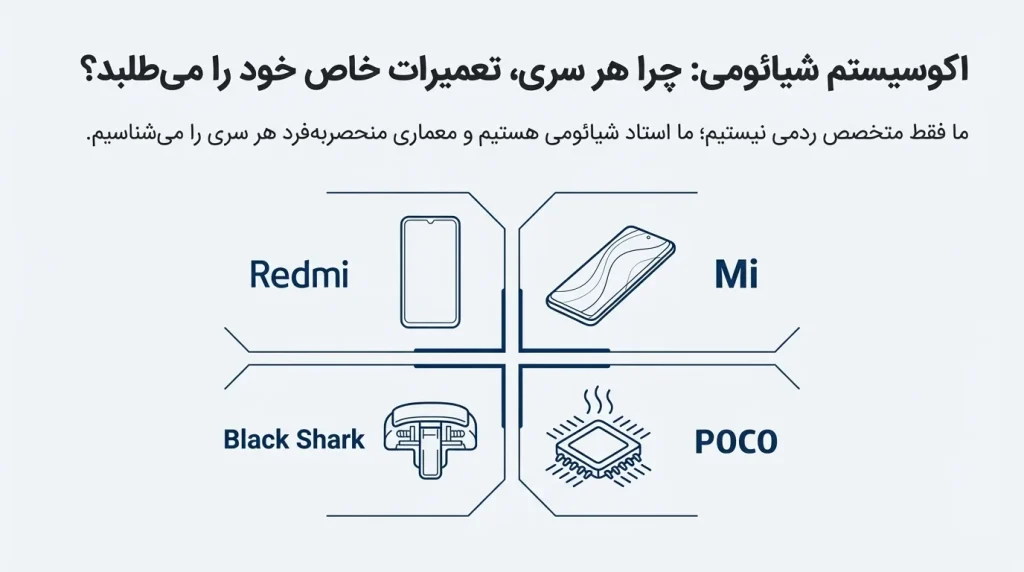 تعمیرات موبایل شیائومی سری Redmi