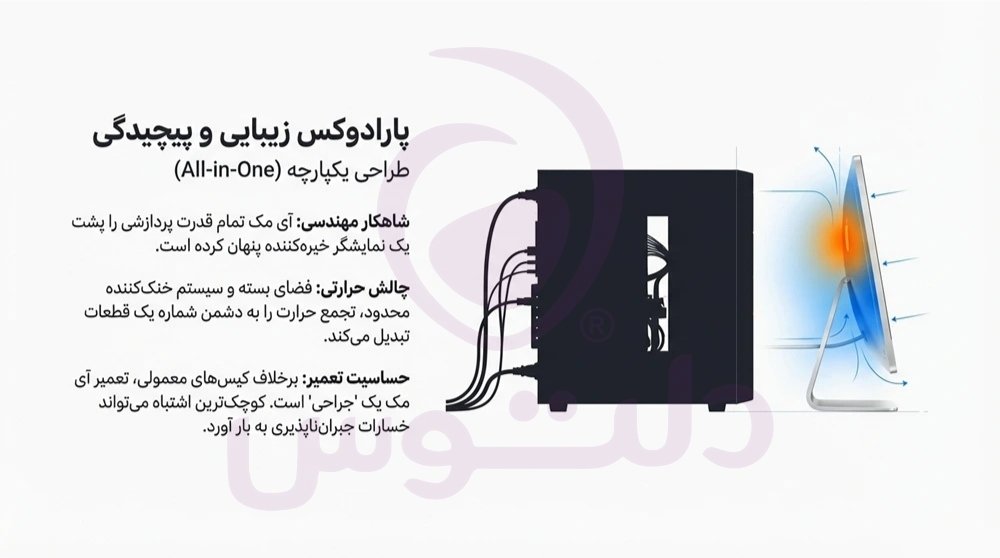 تعمیر تخصصی آی مک