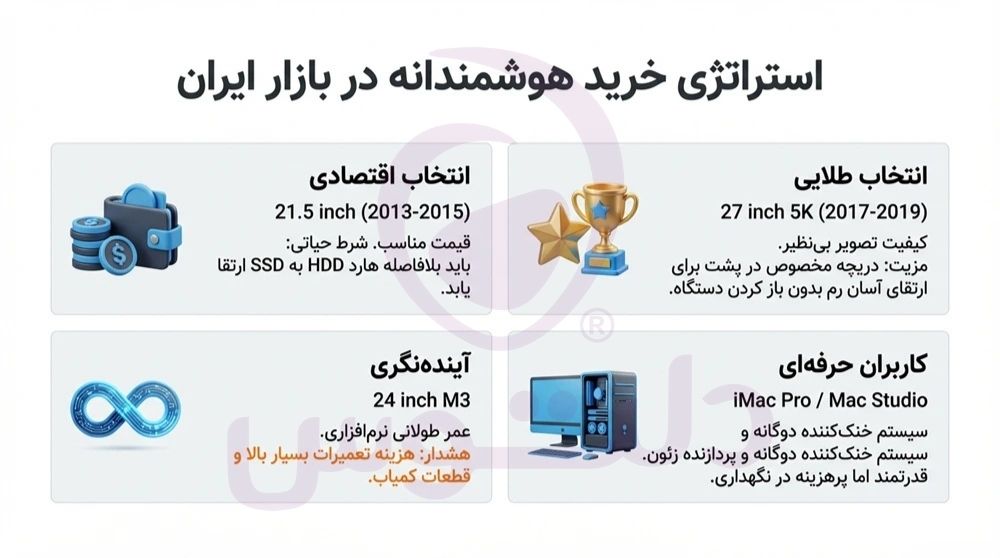 انواع آیمک