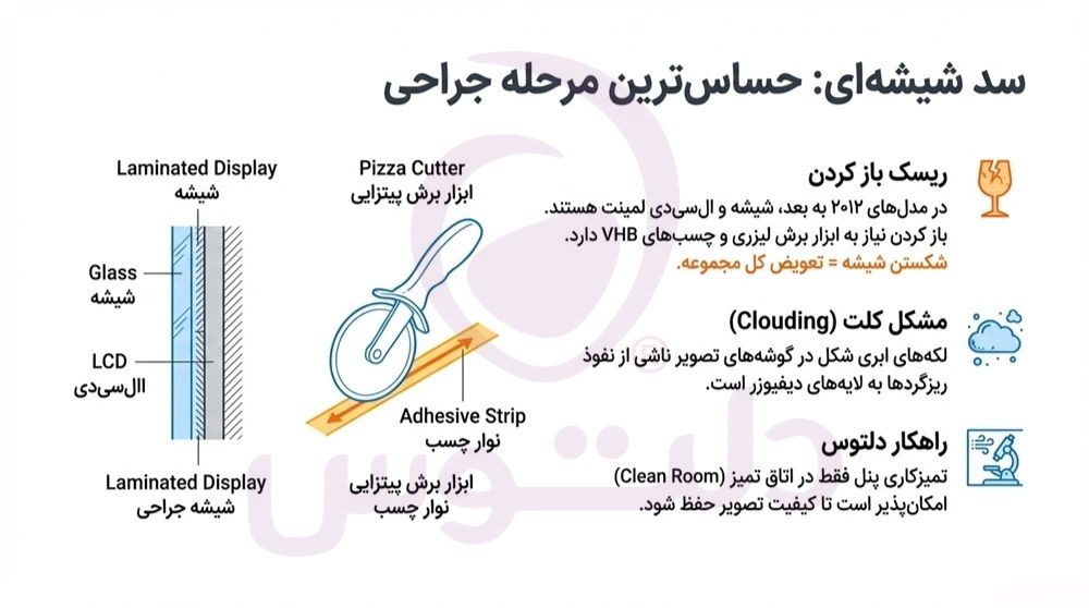 تعمیر ال سی دی آی مک