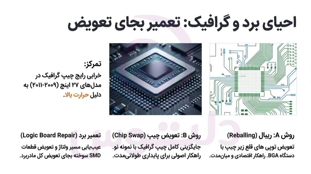 تعمیر کارت گرافیک آی مک