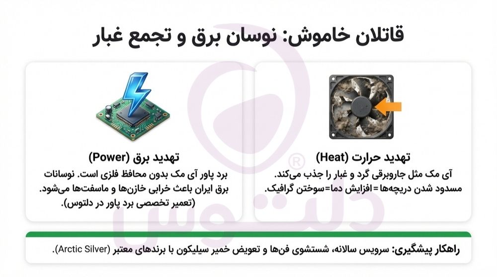 تعمیرات تخصصی آی مک