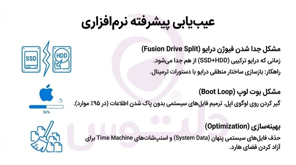 عیب یابی تخصصی آی مک