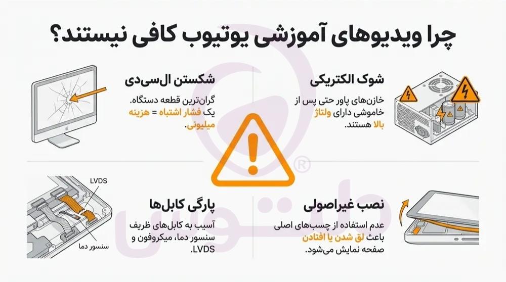تعمیرات سخت افزاری آی مک