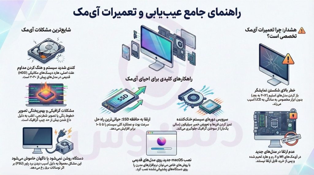 تعمیرات آی مک