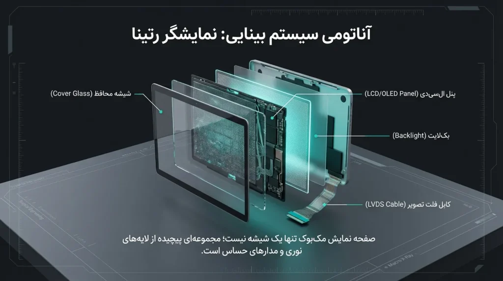 تعمیر مک بوک