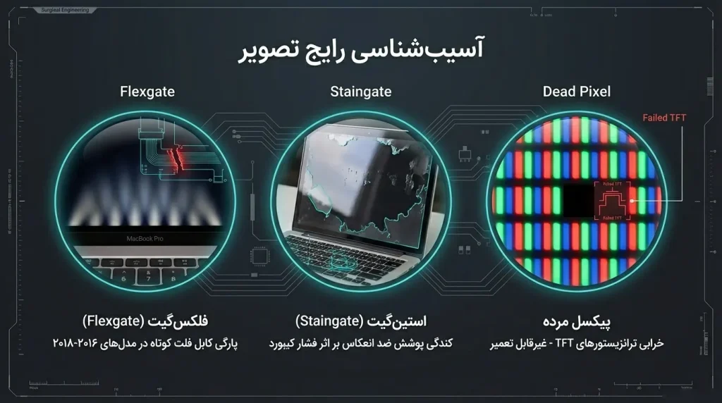 تعمیر Mackbook