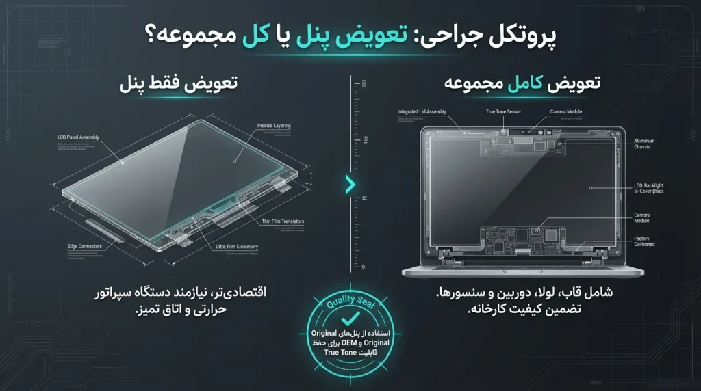 تعمیر لپ تاپ اپل