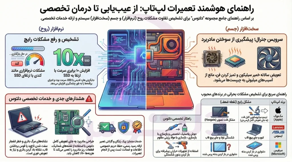 تعمیرات لپ تاپ