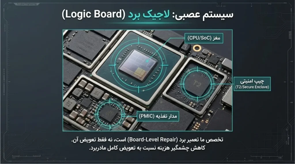 تعمیرات مک بوک