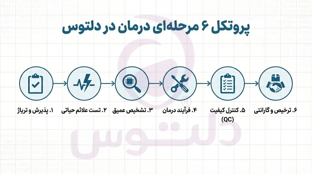 تعمیرات تخصصی تبلت