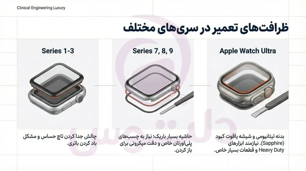 هزینه تعمیرات اپل واچ در تهران