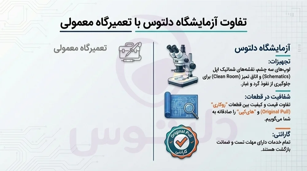 تعمیرات آیپد دلتوس