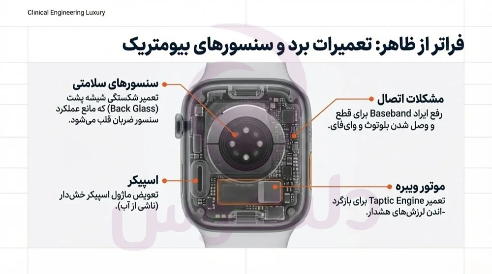 هزینه تعمیر تخصصی اپل واچ