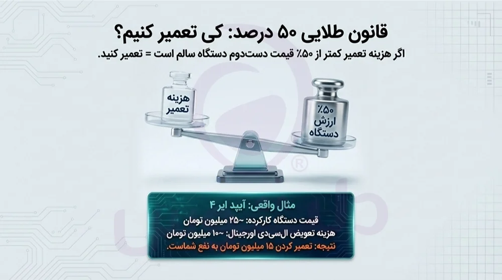 تعمیر تخصصی آیپد اپل