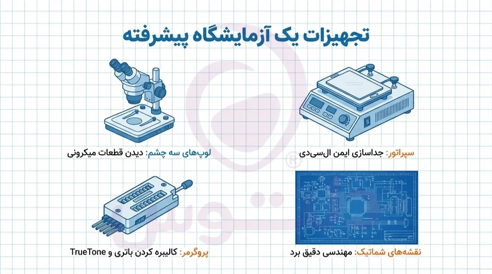 تعمیرات سخت افزاری تبلت