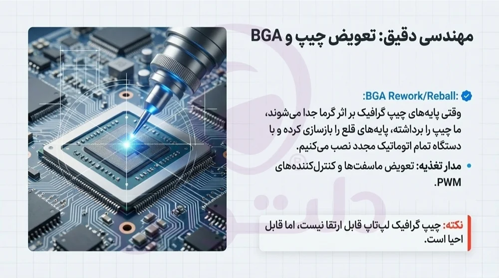 تعمیرات تخصصی لپ تاپ
