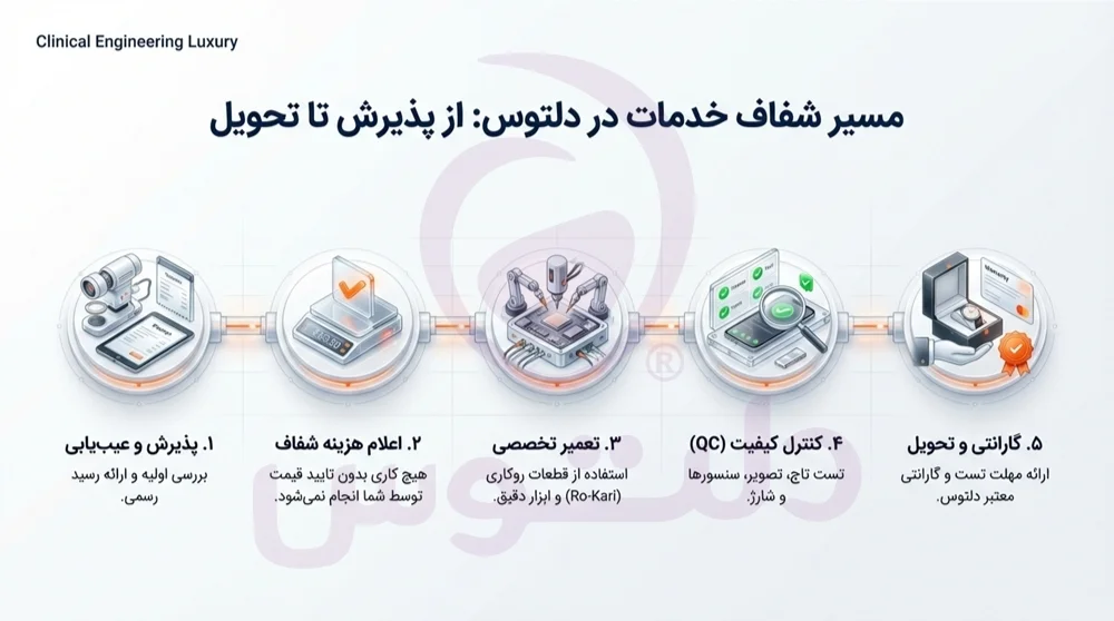 تعمیر تخصصی اپل واچ در تهران