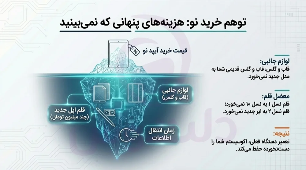 هزینه تعمیر آیپد