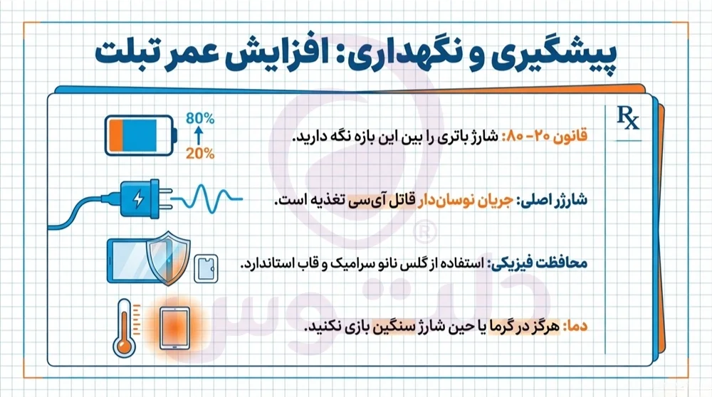 تعمیر تبلت خاموش