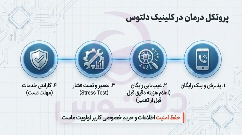 تعمیرات لپ تاپ