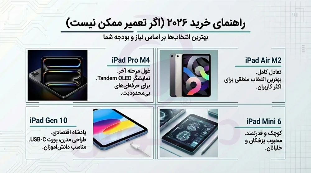 هزینه تعمیرات آیپد