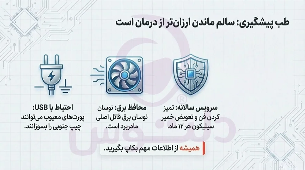 تعمیر تخصصی لپ تاپ در تهران