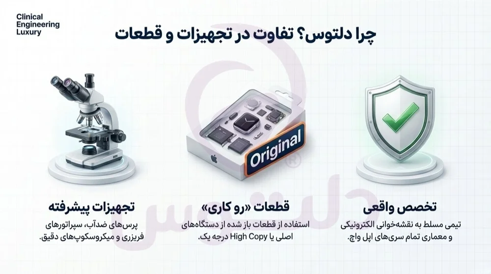 تعمیر باتری اپل واچ