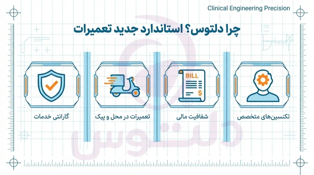 تعمیر تخصصی تبلت در تهران