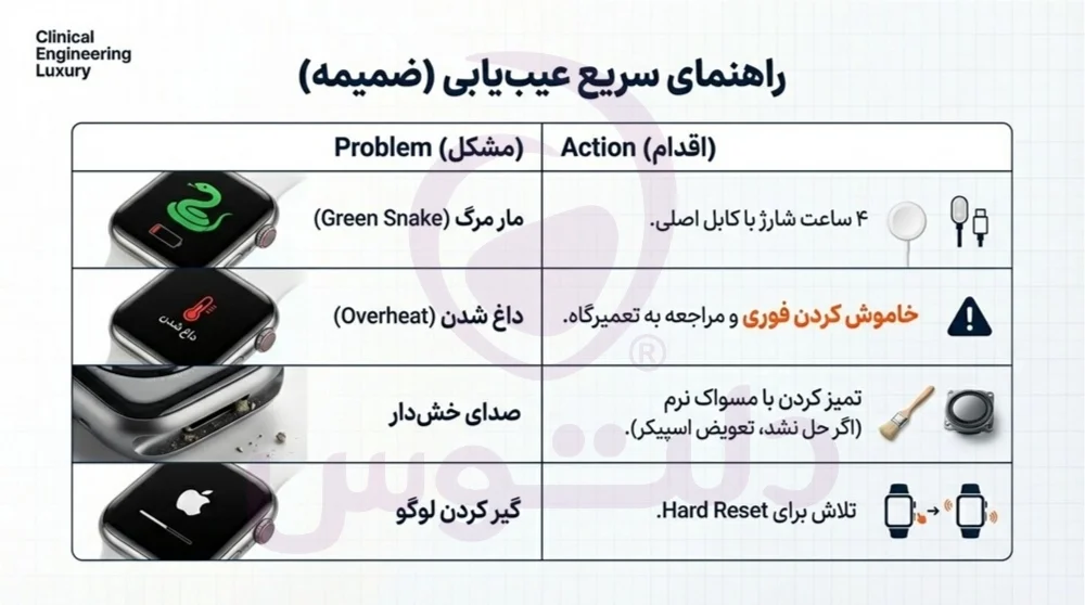 علت شارژ نشدن اپل واچ