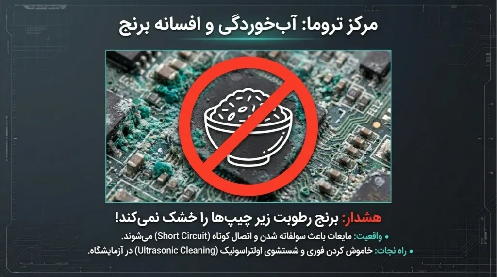 آب خوردگی مک بوک