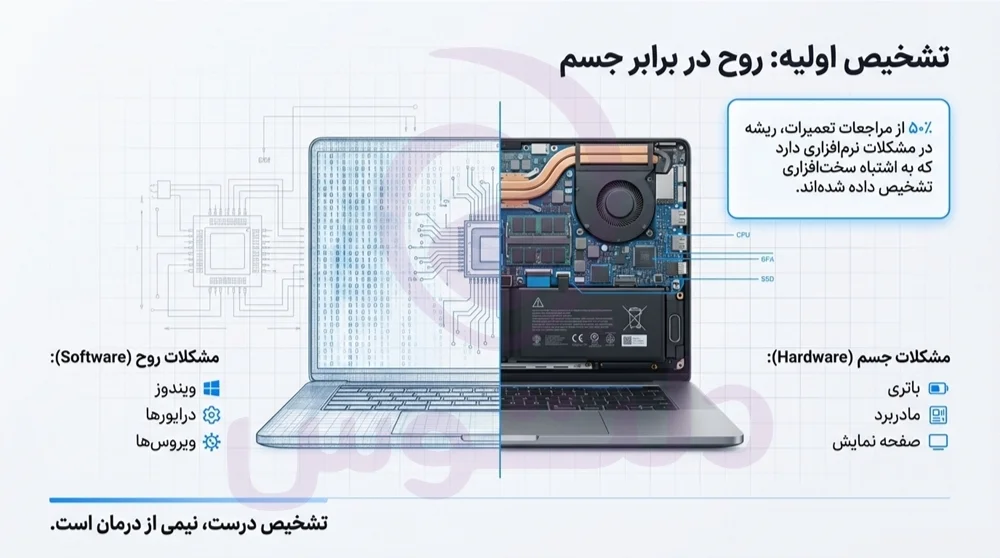 تعمیر لپ تاپ در تهران