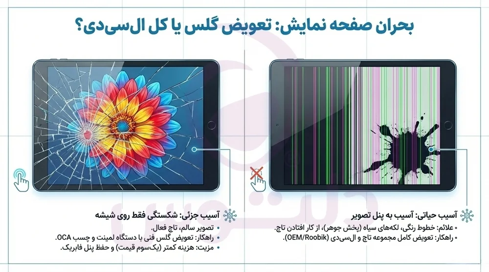 تعمیر ال سی دی تبلت
