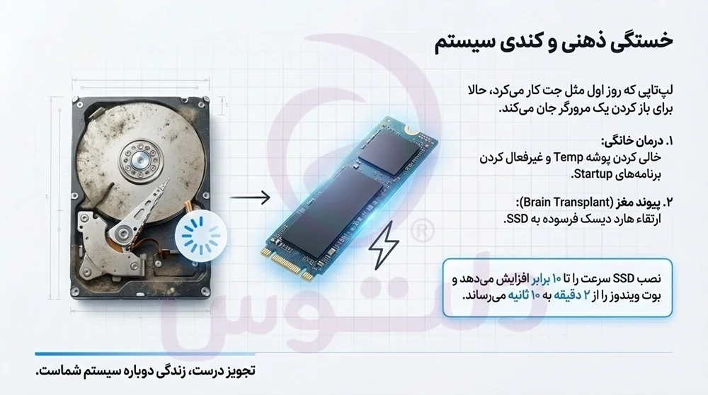 تعمیرات لپ تاپ
