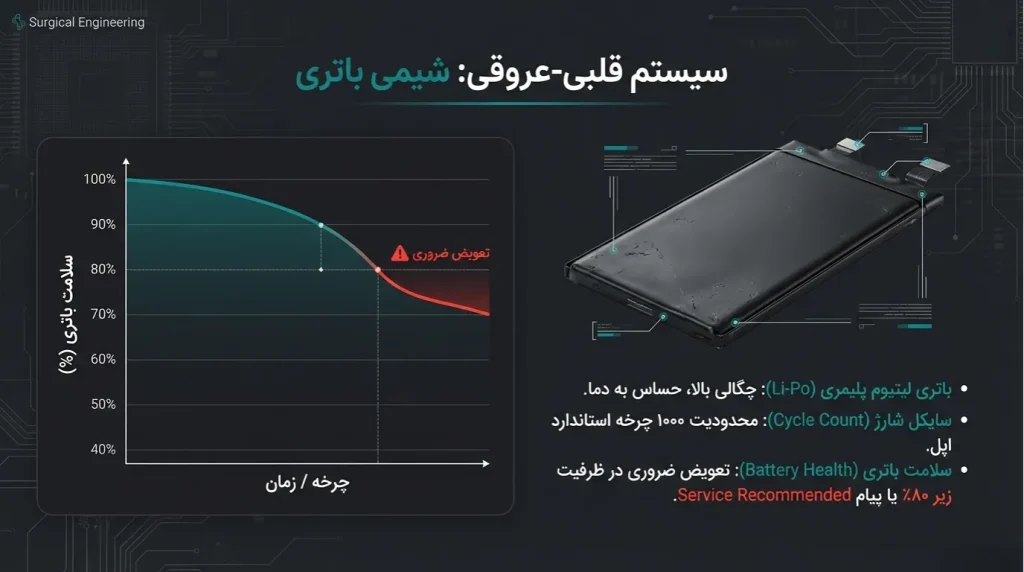تعویض باتری مک بوک